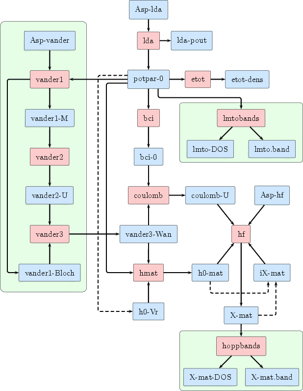 Flow diagram